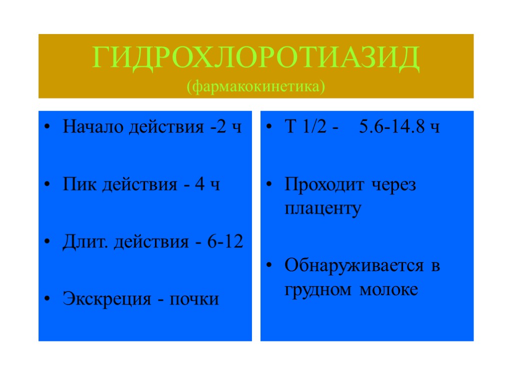 ГИДРОХЛОРОТИАЗИД (фармакокинетика) Начало действия -2 ч Пик действия - 4 ч Длит. действия -